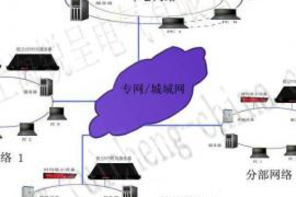 嵌入式设备实现NTP同步：一种低成本的时间管理解决方案 (嵌入式 ntp服务器)