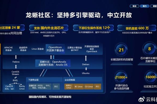 CentOS7作为企业基础设施服务器的优势分析 (centos7 基础设施服务器)