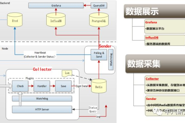 java编写仓库管理系统课程设计  第1张