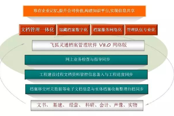 企业内部网盘搭建（打造高效便捷的企业内部网盘系统实现信息共享与团队协作的完美整合）