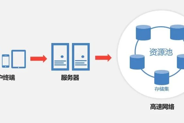 企业网盘搭建方案（完善的搭建方案和最佳实践）  第1张