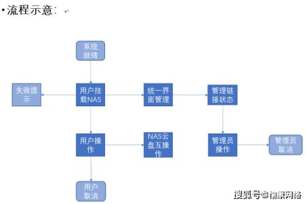 企业网盘的市场规模（企业云盘市场大幅增长预计将达到XX亿美元规模）