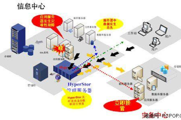 香港云服务器的灾难恢复计划制定建议