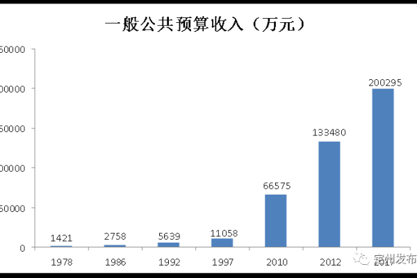 上海不断优化产业结构  第1张