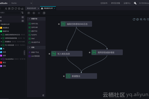 我们有个大数据计算MaxCompute的mr任务，每天夜间执行都会出问题，第二天手动执行就完全正常，  第1张