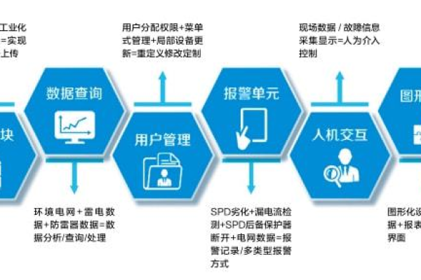 视觉智能平台客户通过购买qps资源包的方式扩容，哪个资源包购买后可以马上生效扩容吗？