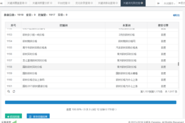 为什么建立关键词库对于网站优化很重要,关键词库在网站优化中的应用