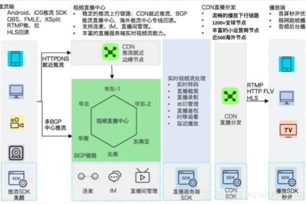 阿里云OpenAPI这个接口返回的这个报错是啥意思？页面也没办法诊断