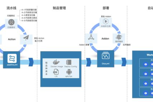 在云效什么时候非yaml方式的流水线也能加入变量判断是否需要执行任务？