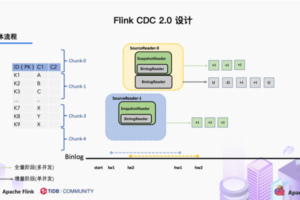 Flink CDC里有大佬在用sqlserver cdc时候出现这个错误吗？