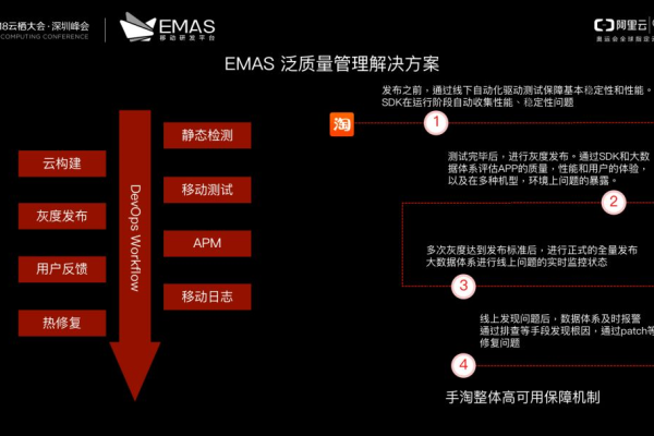 应用研发平台EMAS热修复不支持增加四大组件是吗？