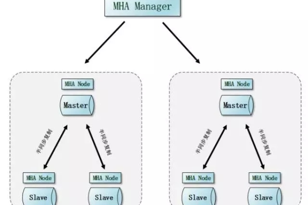 MySQL数据库对比，如何进行有效比较？