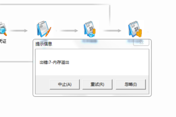 创建存储过程时遇到问题，该如何解决？