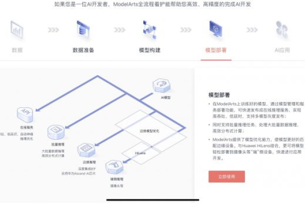 如何绘制创建云主机的详细流程图？