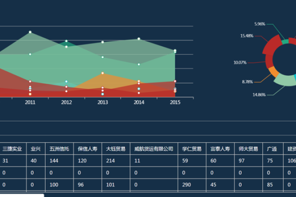 如何有效选择，服务器端还是客户端进行图表生成？