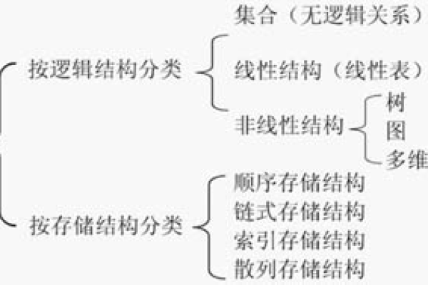 探索数据结构的奥秘，你知道哪些常见的数据结构？