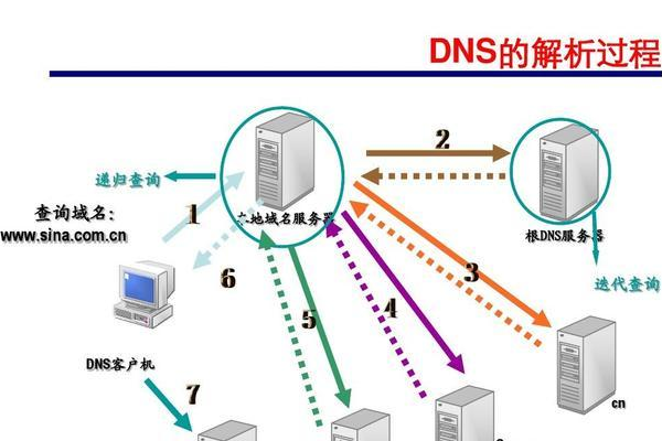 DNS配置异常，如何快速诊断与解决？