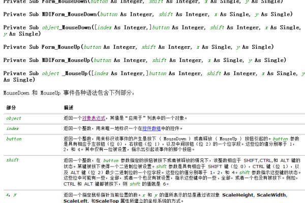 mouseup事件在编程中扮演着怎样的角色？