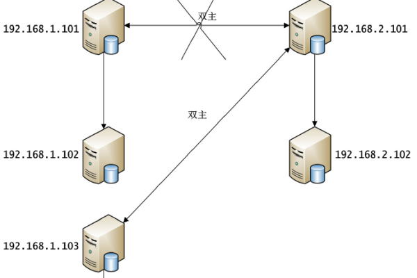 如何从MySQL环境迁移到另一个MySQL环境？