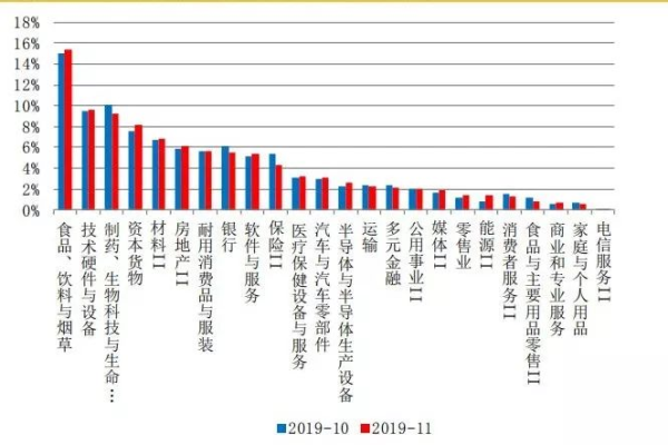 网络安全威胁预测：未来三年最值得关注的趋势