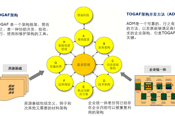 云计算背景下对IT运维外包的需求变化_全球IT外包