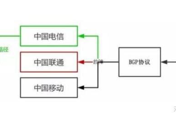 韩国服务器CN2线路和普通国际线路有什么不同？  第1张