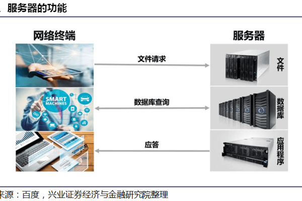 应用服务器在现代计算架构中扮演何种关键角色？