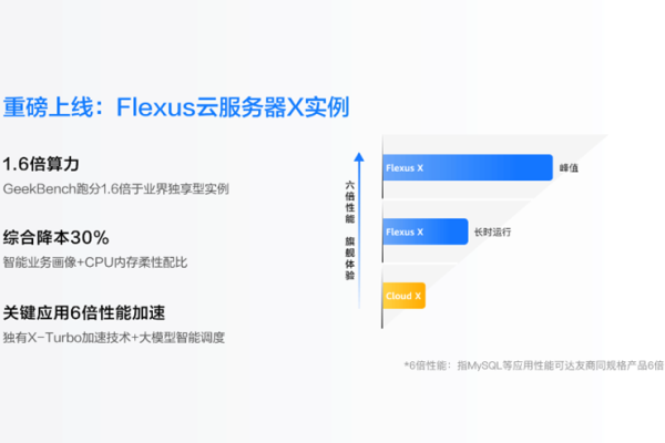 在云效为什么我重新创建部署单的时候 用的不是最新构建出来的镜像 而是默认用的上一次部署成功的镜像？