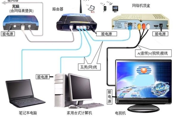 桂哥网络香港服务器有什么优势？  第1张