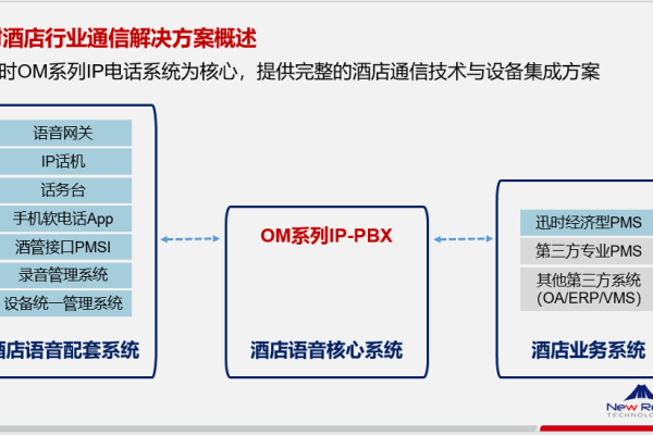 酒店业务通常依赖哪些类型的服务器来支持其运营？