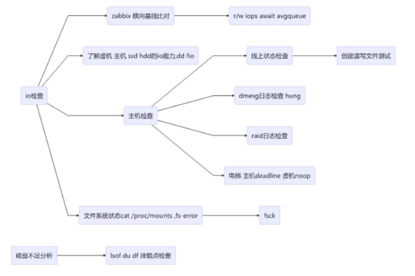 文章讨论了代理服务器的使用情况，并提出了关于其使用场景的疑问。