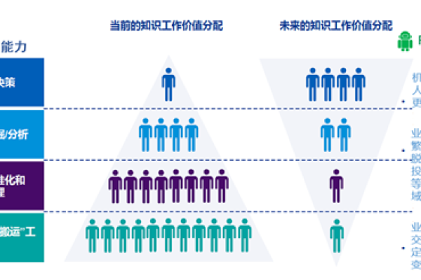 机器人流程自动化RPA中为什么订购还是不行呢？