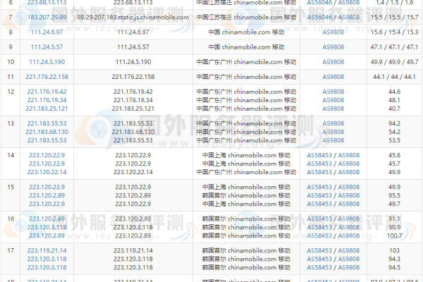 韩国大带宽vps租用多少钱一个月呢