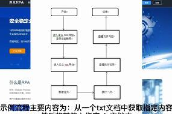 机器人流程自动化RPA现在不能无单号点发货了吗？