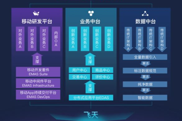 应用研发平台EMAS中同一机器有时候能修复成功，有时候修复失败怎么回事？