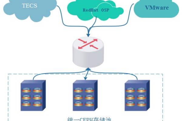 是否有最佳实践可以参考以简化数据迁移过程？  第1张