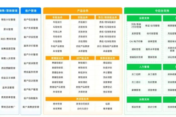 如下请问我在OceanBase数据库配置的这个密码登录不了怎么办？