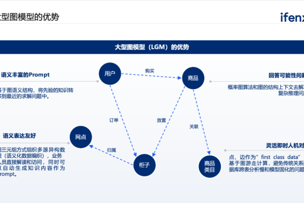 ModelScope大模型是一个问题处理还是能做到真正的并发？  第1张