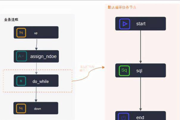 DataWorks实际集成节点一部分走独享一部分走公共的对吧？