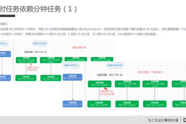 DataWorks中我的上游节点的输出表名和输出名是手工添加的，为啥我的下游解析不出来我的上游节点？