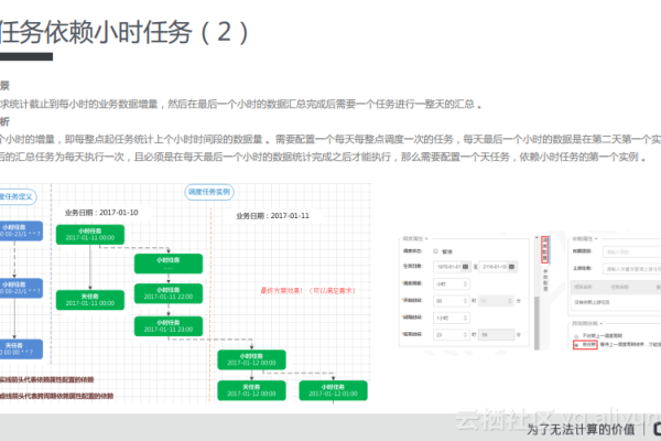 DataWorks这里页面数据预览又可以查到数据，调度跑起来就报错，帮忙看看什么问题？