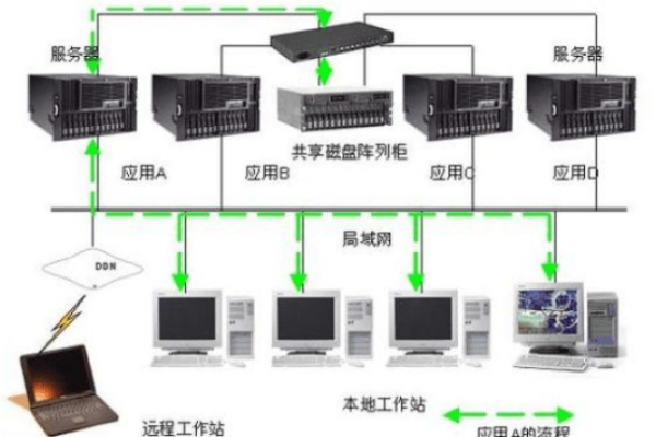 服务器端通常包含哪些关键组件？