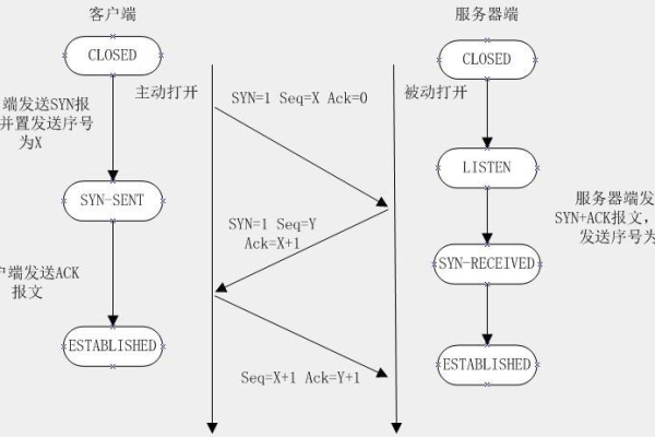 轻量服务器试用机制，了解其运作方式与优势？  第1张