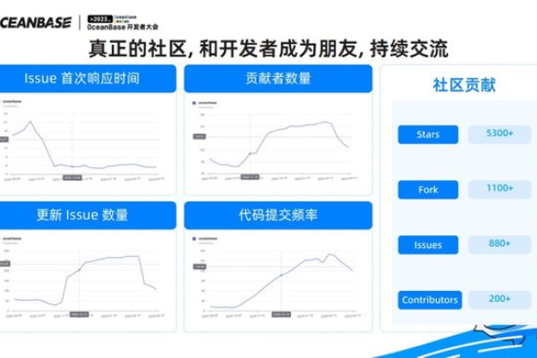 在OceanBase数据库输入以下数据没有反应，是什么原因？