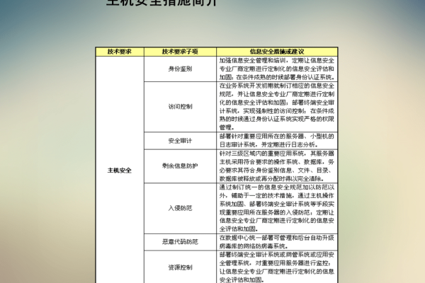 把审核、容错、反射和其他技术应用于网络安全