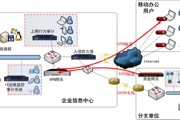 防火墙上针对网络攻击的防御措施有哪些