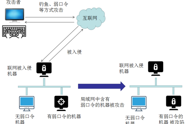 如何避免网络钓鱼攻击：从特征识别到防御措施