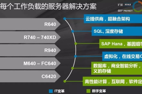 云超算服务器，定义、功能与应用场景解析