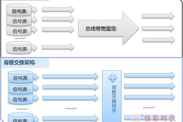 服务器技术支持的职责范围包括哪些方面？