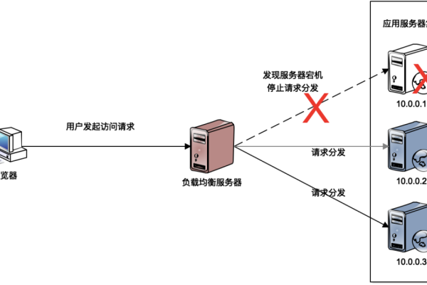 租赁美国服务器需要考虑哪几个方面问题